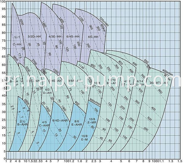 performance curve